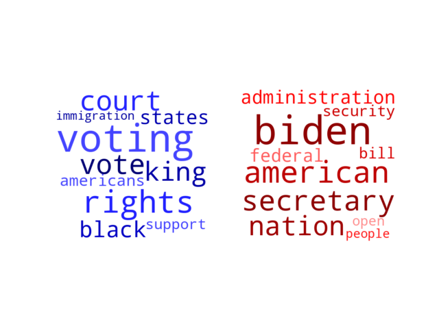 Wordcloud from Sunday January 14, 2024.